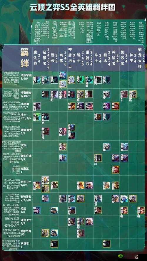 云顶之弈 S6 造物者羁绊超详细玩法攻略全解析