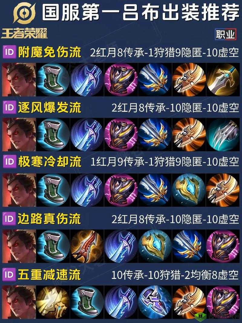 传说对决吕布出装搭配全攻略：教你如何打造最佳出装方案