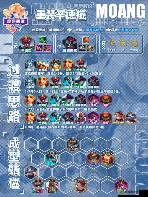 全民超神极光女神排位攻略：出装加点与阵容推荐，轻松上分策略解析