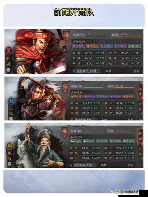 三国志幻想大陆:孙坚前世今生,完美阵容搭配攻略大放送