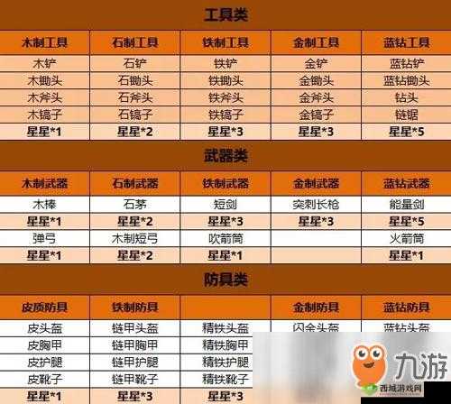 迷你世界武器库全解析:探索游戏内的各类武器与装备