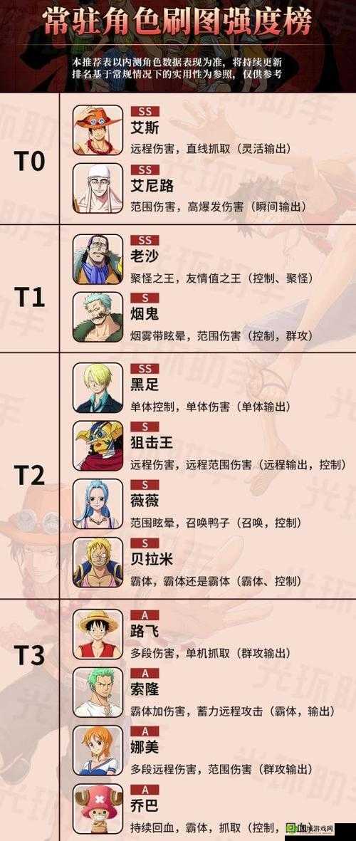 航海王热血航线海上伙伴猜猜猜 1 月 18 日答案大全:水手答题超人系果实答案全览