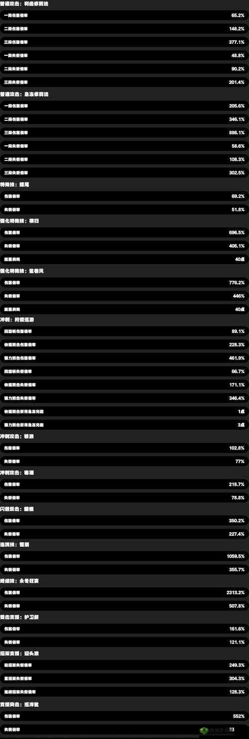 绝区零艾莲乔的技能天赋详解：深度解析艾莲乔的独特技能与天赋系统特性