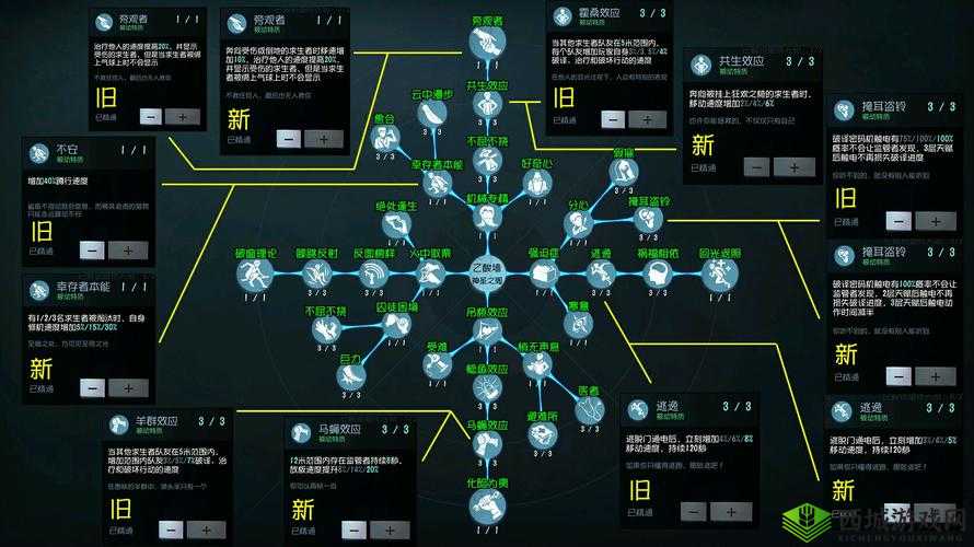 第五人格中被称为搏命的天赋究竟是哪一个你清楚吗