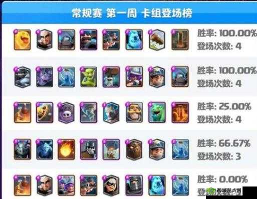 皇室战争杂鱼流卡组搭配与打法推荐