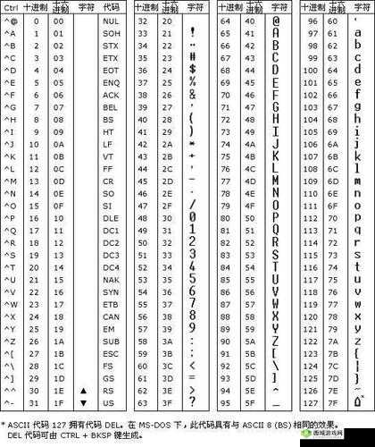 达芬奇密码 30 个图片的秘密