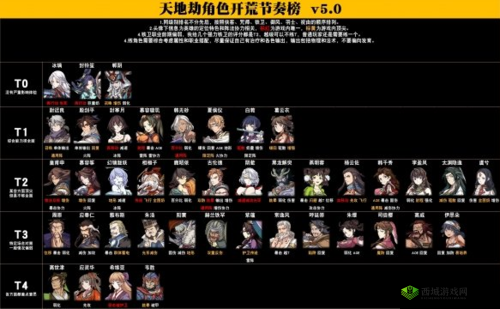 天地劫初始角色选择攻略：哪个初始角色更优及选择要点