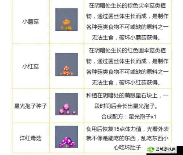 迷你世界红藻获取方法与合成技巧全解析:解锁红藻的获取途径及合成流程攻略