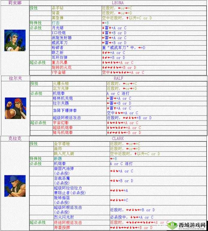 《拳皇98终极之战OL：如何快速提升援护技能等级》