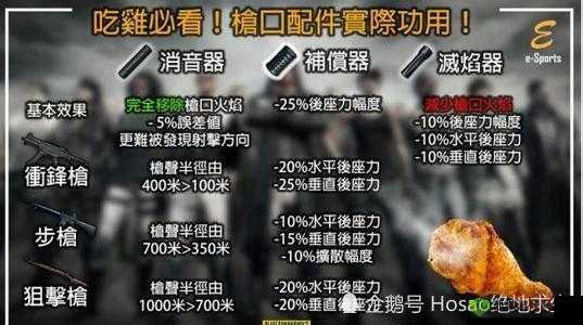 绝地求生手游消焰器属性与介绍