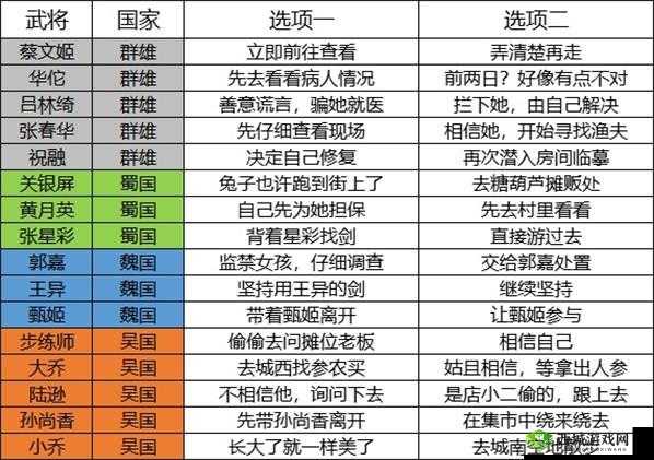 三国志幻想大陆孙权出游完美结局攻略大全:意合结局选择攻略汇总