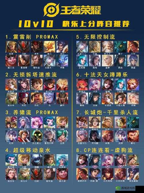 王者荣耀中如何挑选上野组合才能制霸战场成就最佳阵容搭配