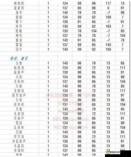 问道手游点化成长加成详解：成长加成览表全解析