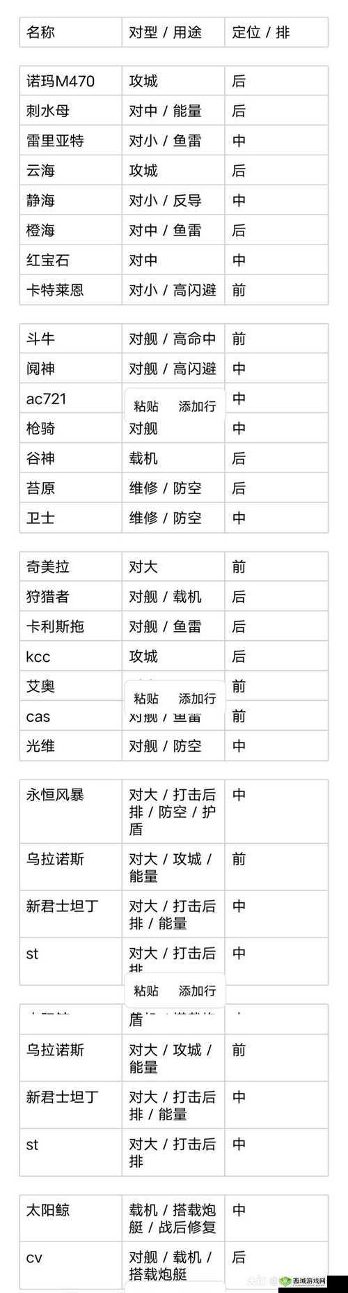 如何让无尽的拉格朗日计划数量增多 探索有效的方法与策略