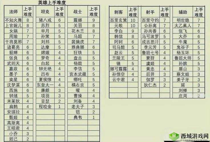 王者荣耀：坦克英雄如何选择召唤师技能？肉盾玩家的技能搭配攻略