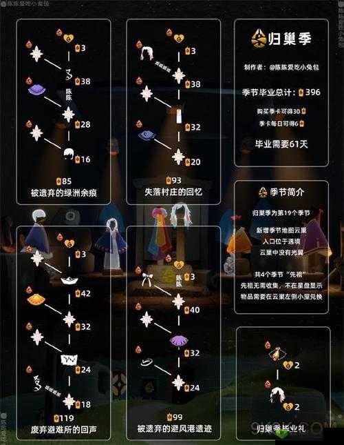 光遇欢迎动作先祖具体位置在哪里以及如何找到它详细解析