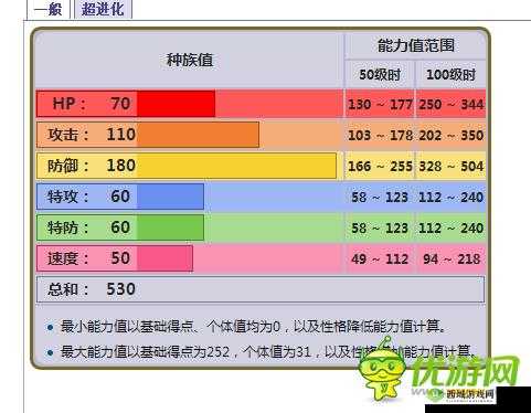 口袋妖怪复刻:咕妞妞种族值深度解析,探索其强大潜力的秘密