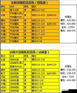 热血传奇手机版50级法师装备搭配攻略