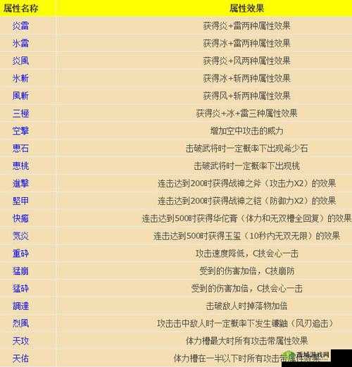 天天酷跑黑喵铃铛属性详解及获得方法