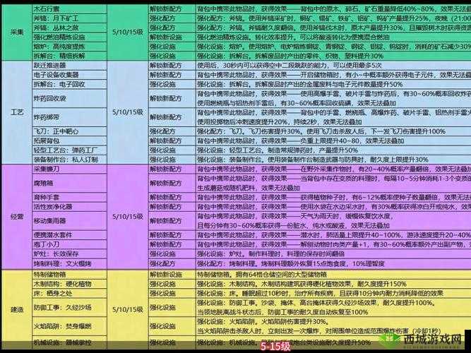 日世界模因专精重置道具的获取途径