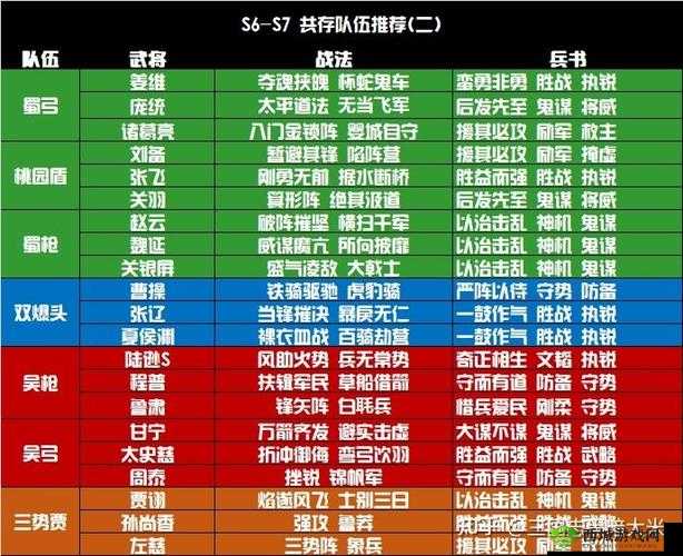 泡打三国中阵容如何搭配才能将实力发挥至极致全解析