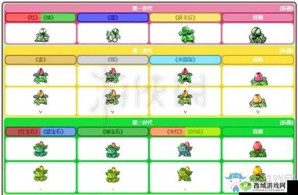 精灵宝可梦GO妙蛙草的分布区域及捕捉攻略:探索最佳捕捉地点,揭秘妙蛙草出没的秘密场所