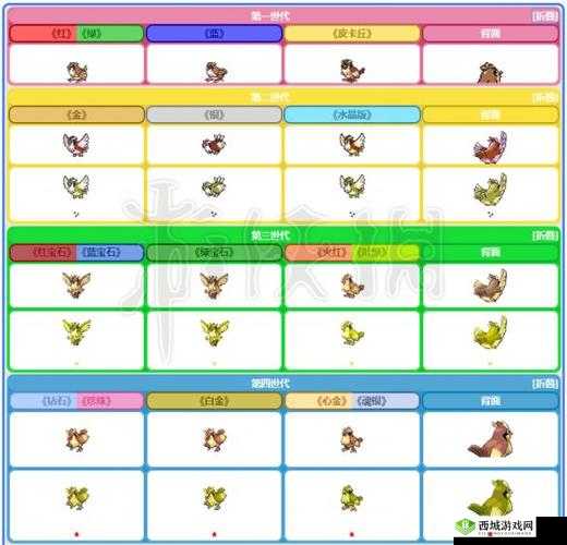 精灵宝可梦GO波波攻略指南：波波坐标捕捉地点全解析