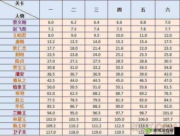 熹妃Q传排行榜大全：攻略指南，带你玩转排行版