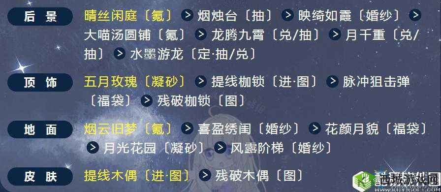 奇迹暖暖壁水貐攻略大全：北望壁水貐关卡挑战详解与服装搭配技巧