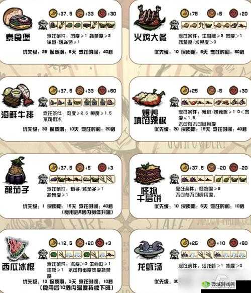 饥荒乌鸦的食物选择：它们主要吃什么？