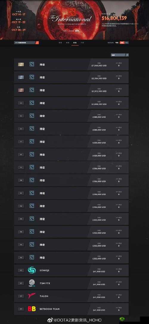 Dota2 Ti11：奖金池分配规则解析