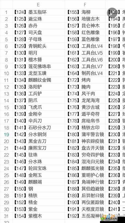 盗墓长生印吕烽：传说中的神器与神秘的价格属性