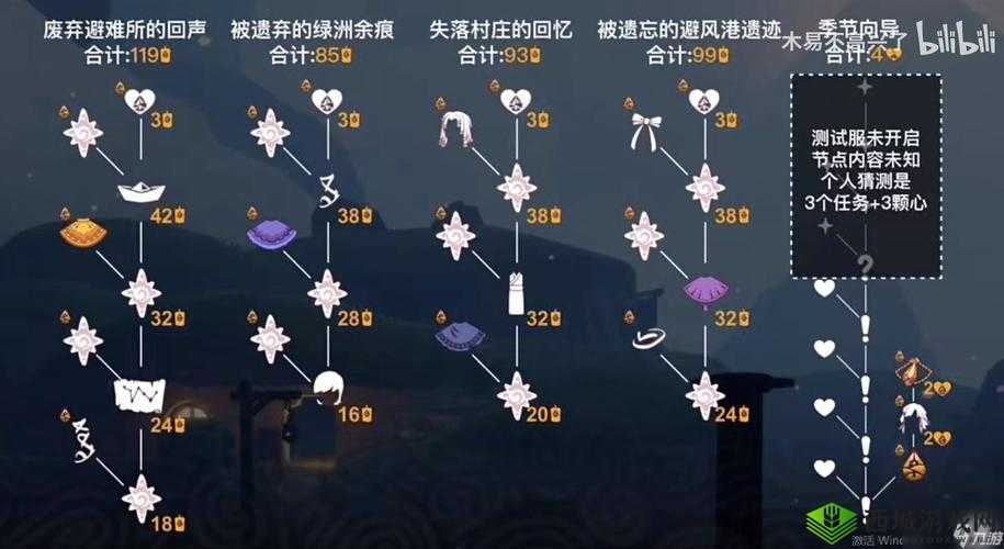 关于光遇归巢季毕业礼览的详细介绍与精彩回顾