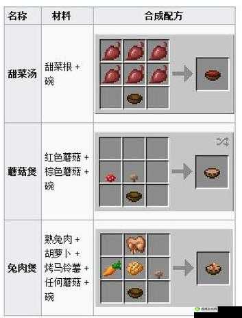 新玩法:我的世界碗怎么做?碗的合成详解