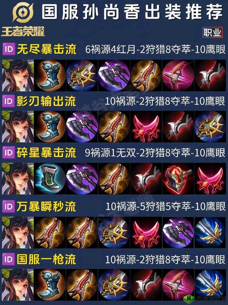 王者荣耀:孙尚香5V5出装团战攻略,孙尚香5V5实战技巧