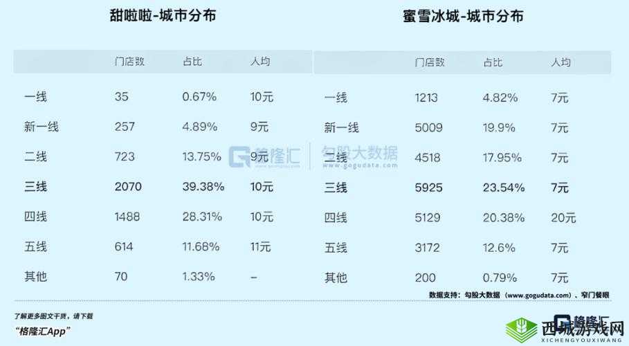 久一线产区、二线产区、三线产区的发展差异