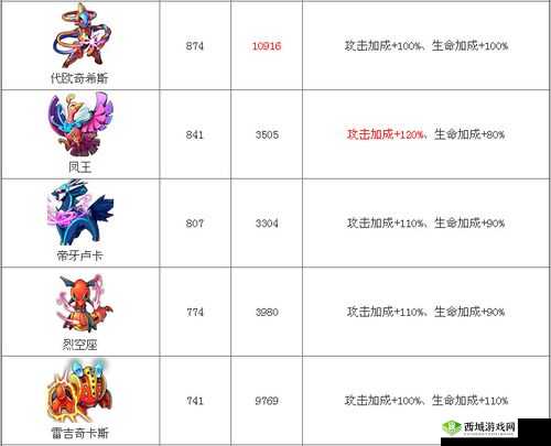 去吧皮卡丘7星宠物获得方法全解析