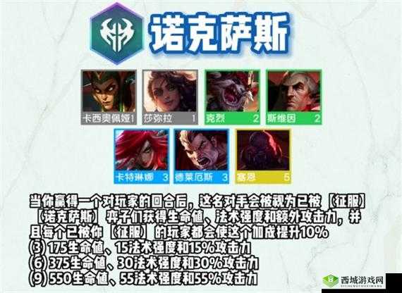 云顶之弈S9赛季诺克萨斯羁绊全面解析:深度了解羁绊效果览