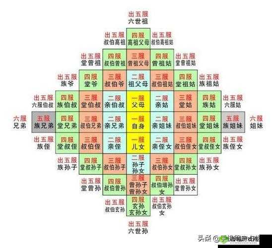 叔叔与侄儿媳妇亲属关系如何界定