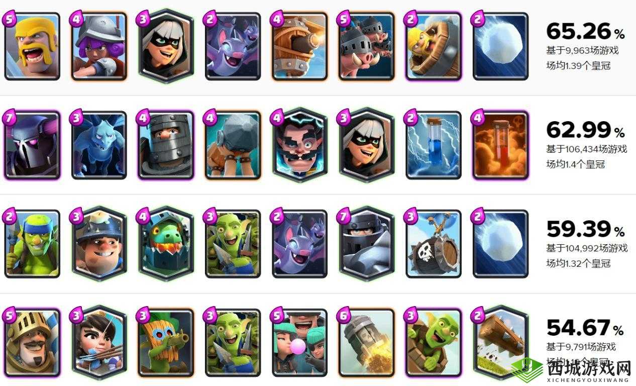 皇室战争4阶野猪冲杯平民打法解析：卡组推荐，策略制胜