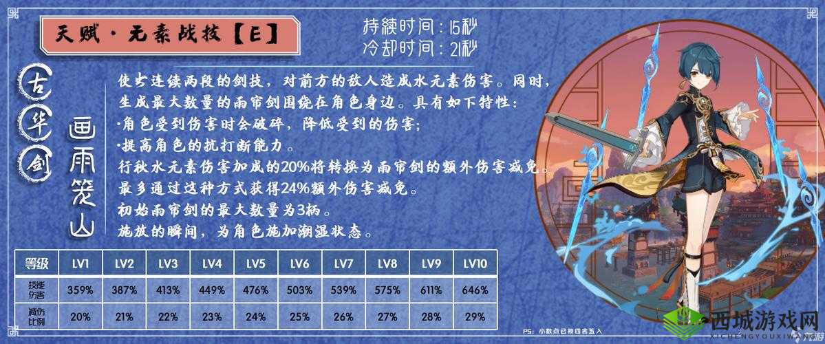 原神行秋天赋加点的正确方式与要点解析 助你实力大增