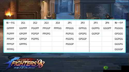 拳皇98终极之战OL小克里斯实战指南——克里斯用法攻略详解