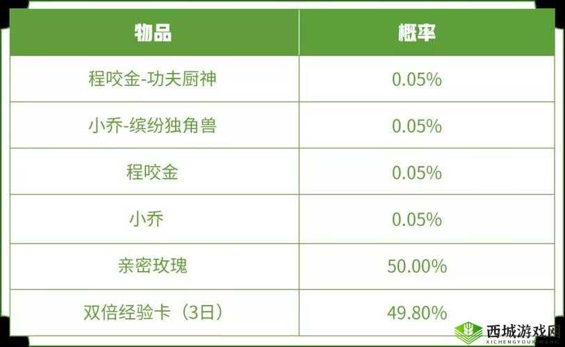 王者营地三月踏青飞花令正确答案全汇总 活动答案完整一览