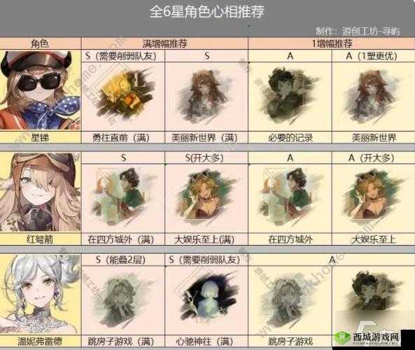 小时代手游迷香倦意搭配攻略：星搭配推荐