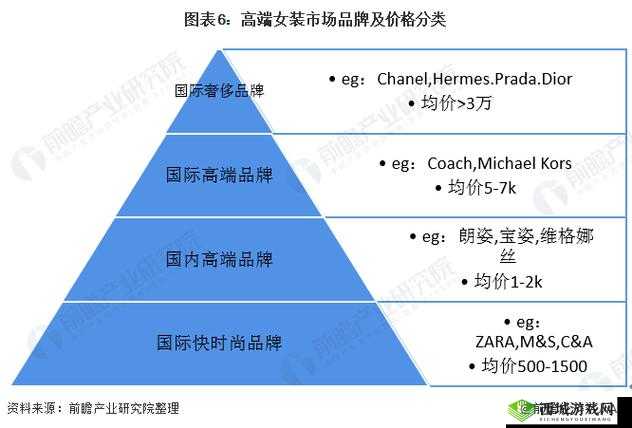一线二线 XXX 欧美:市场格局与发展趋势
