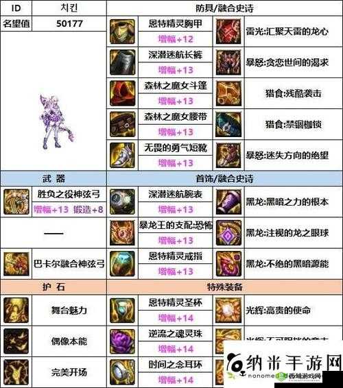 以DNF缪斯毕业装备护石为核心的最佳配置推荐