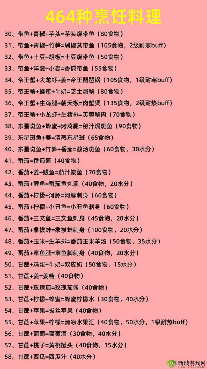 新版本:创造与魔法食谱大全,烹饪食谱合成攻略秘籍