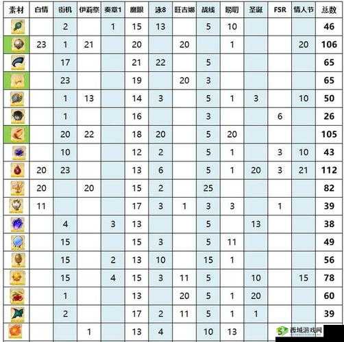 FGO空之境界素材解析：全面揭秘掉落物品及获取攻略