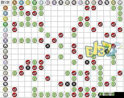 《口袋妖怪复刻:针鱼性格选择指南》