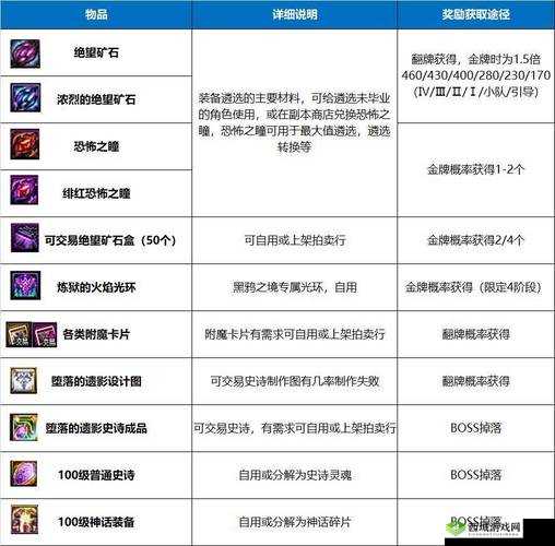 dnf 黑鸦之境 2 阶段：掌握 BOSS 机制，攻略大全汇总等你来